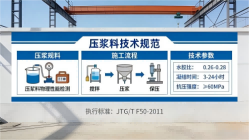 乐亭本地工厂讲解：说一遍公路压浆料和铁路压浆料的区别