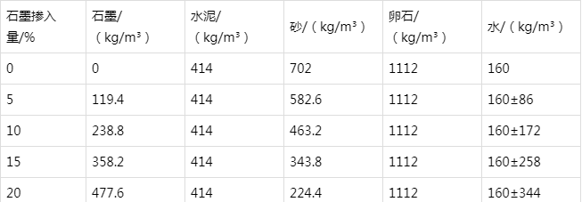 乐亭防静电水泥砂浆怎么做(附配比及施工方法)